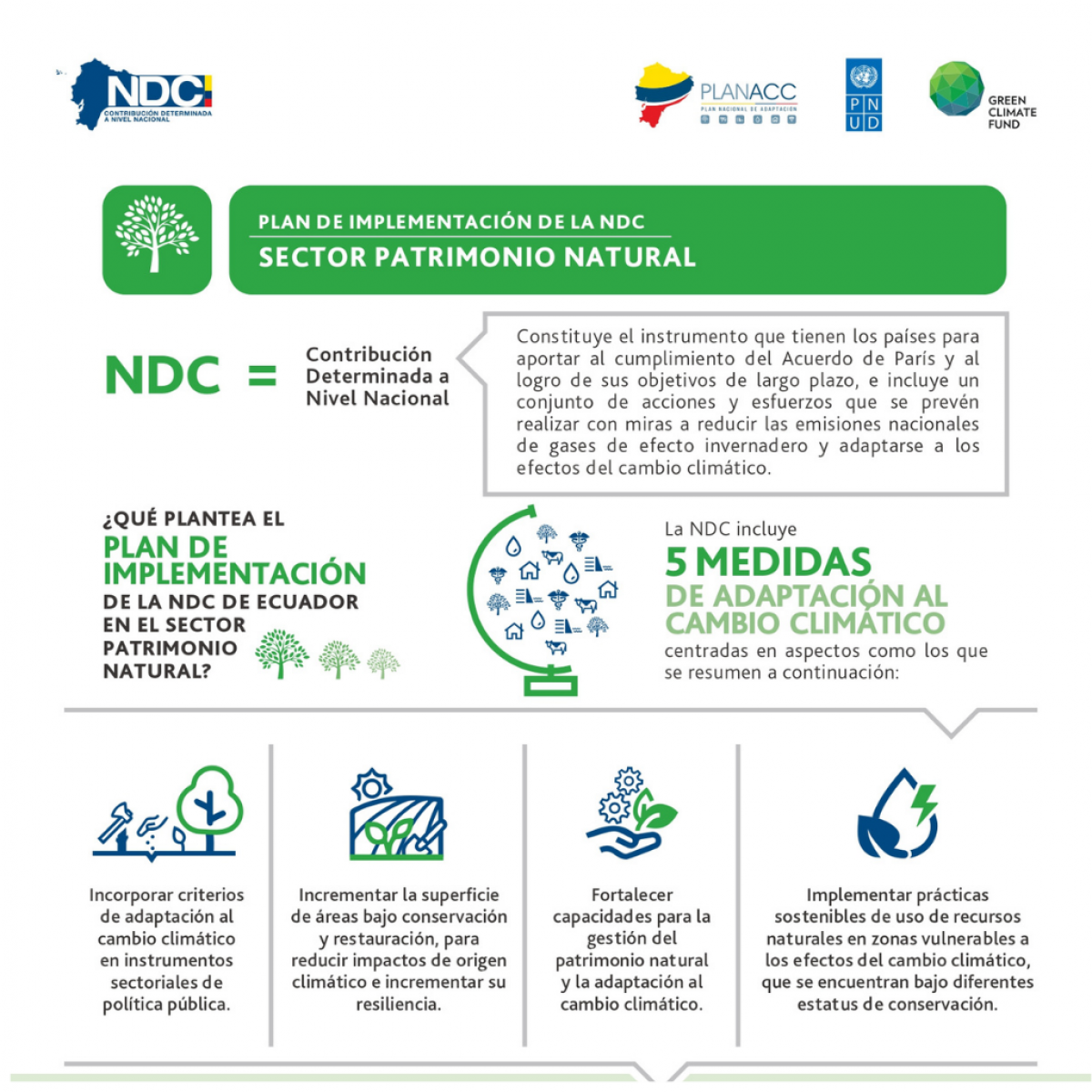 PI NDC Adaptación- Patrimonio Natural