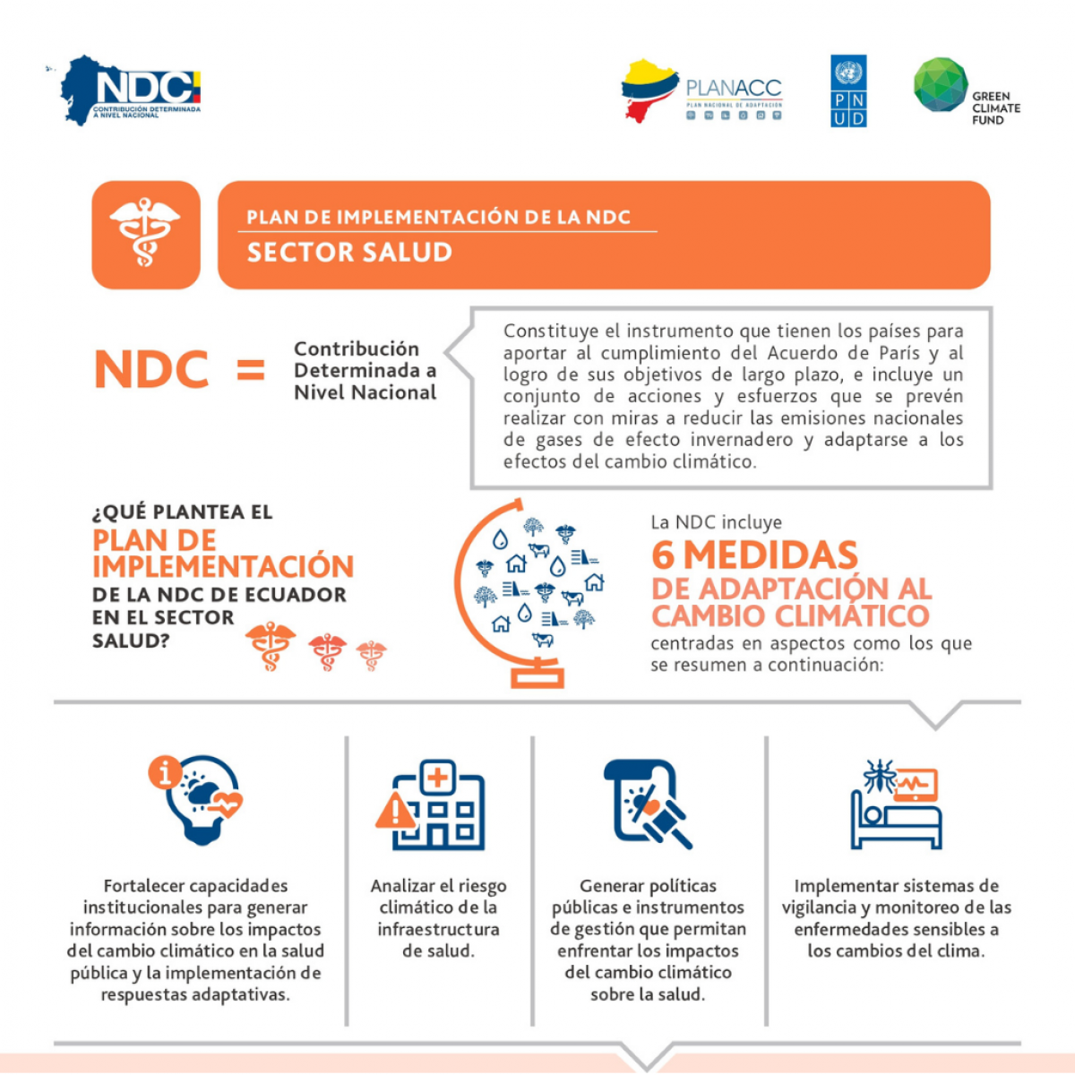 PI NDC Adaptación - Salud