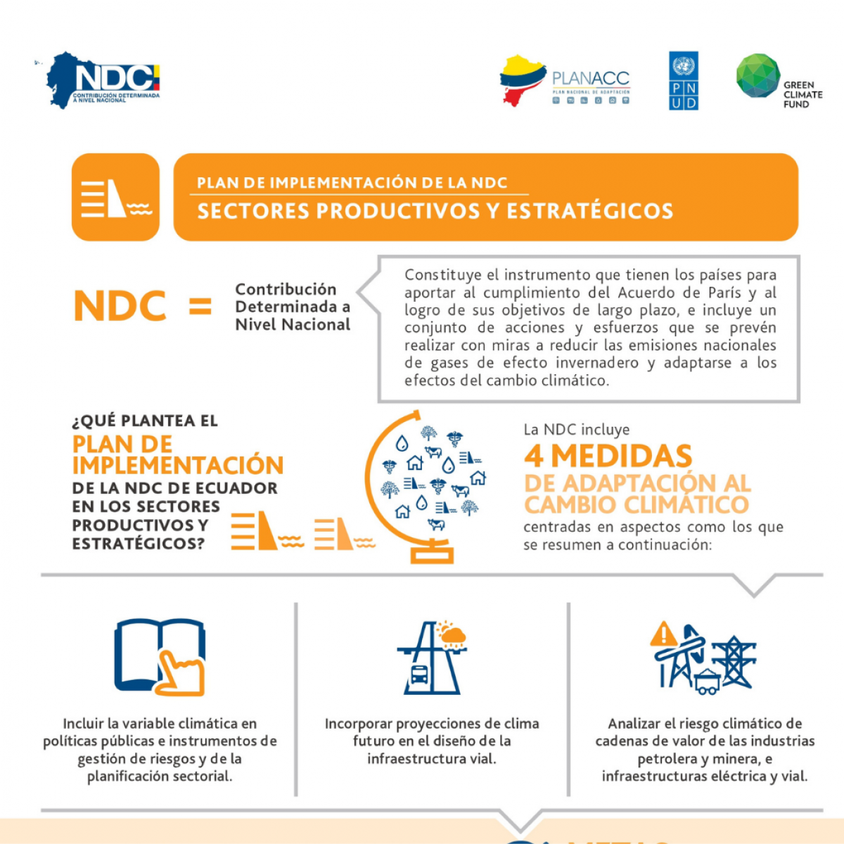 PI NDC Adaptación-  Productivos y Estrategicos